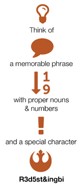 Think of a memorable phrase with proper nouns and numbers and a special character