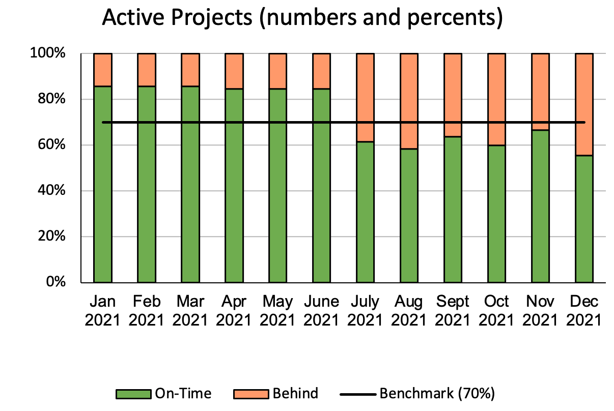 active projects active projects