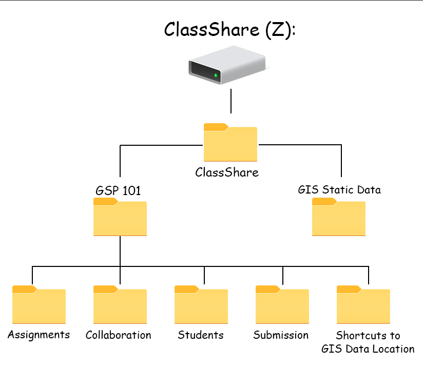 class file shares