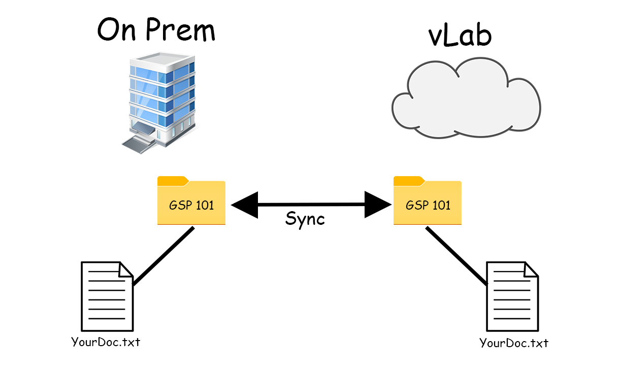 file sync