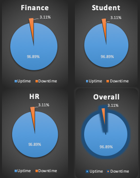 OBI benchmarks